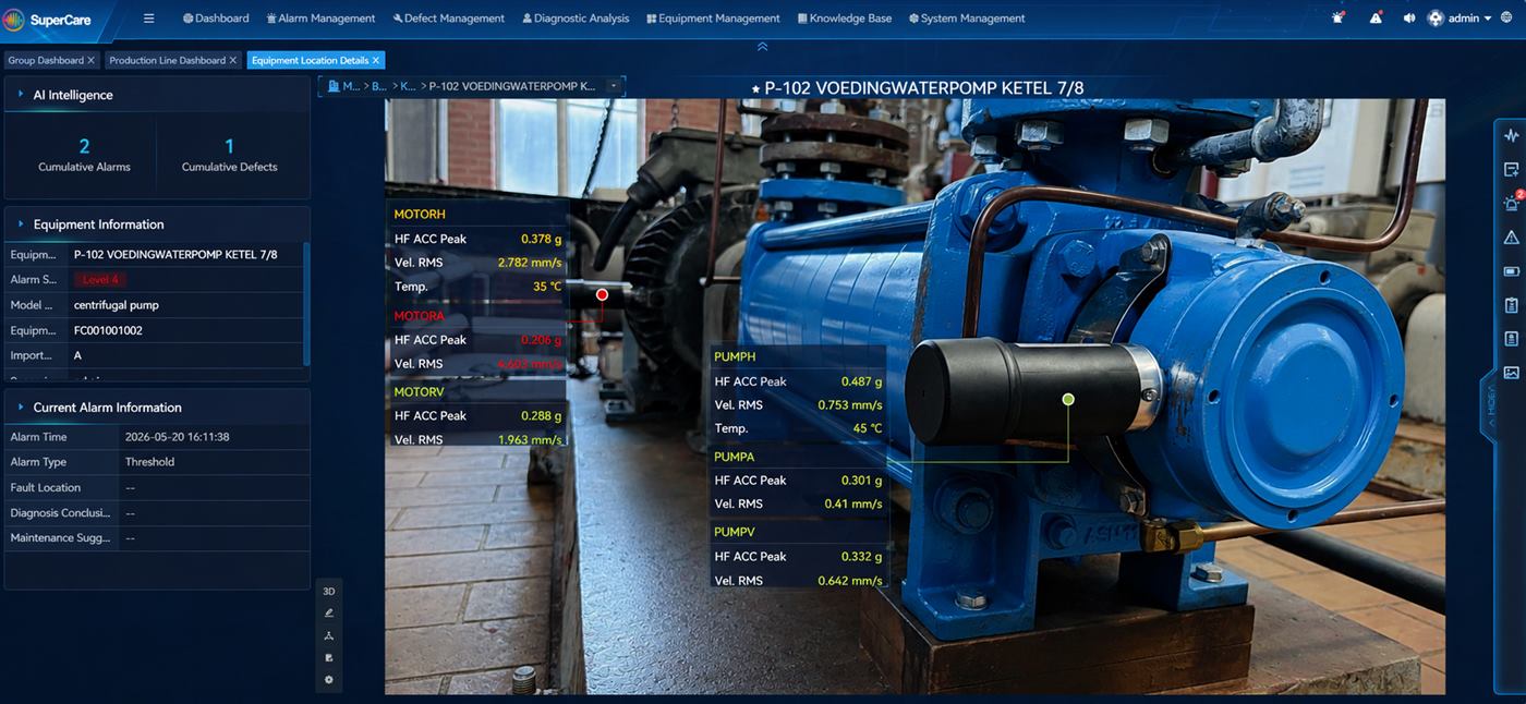 SuperCare dashboard met conditiebewaking-statussen en trendanalyse
